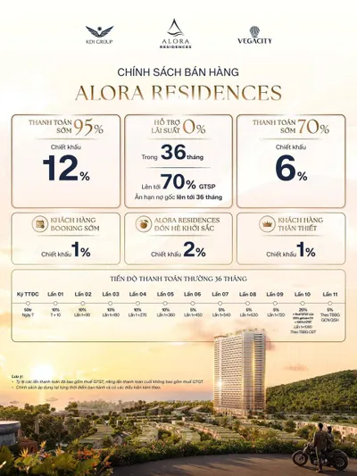VEGA ALORA — Жилой комплекс – студии–3 спальни – 30–99 м² – от 1,599 млрд VND