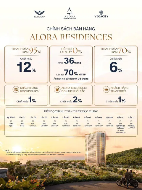 VEGA ALORA Residential Complex – Studios to 3-Bedroom Units – 30–99 m² – From 1.599 Billion VND